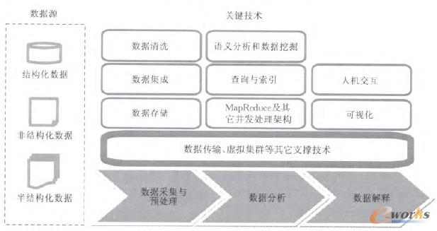 �D1 ��(sh��)��(j��)���g(sh��)�ܘ�(g��u)