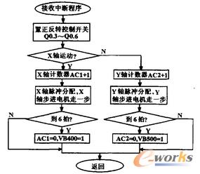 PLC���Ƴ������̈D