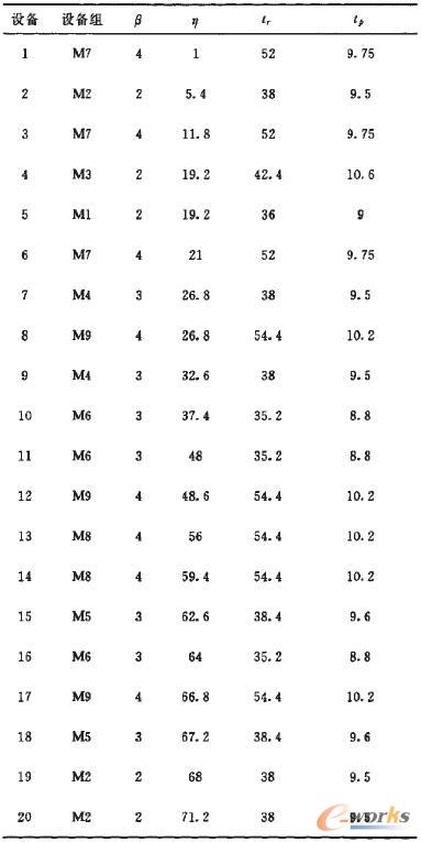 ���O�������O��M����A�S���_ʼ�r�g�_������