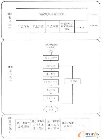 ���S�b�乤ˇ�OӋϵ�y�cPDM��ERPϵ�y�ļ��ɑ���