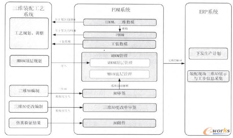 總體集成架構(gòu)
