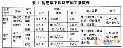 ����(sh��)