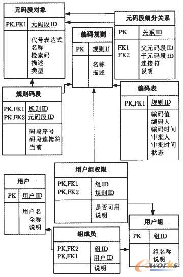 ���aϵ�y����ER�Pϵ�D