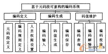 ���aϵ�y�Ĺ��ܘ�