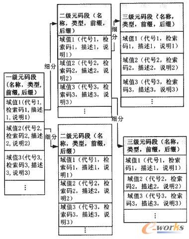 Ԫ�a�μ���ģ��