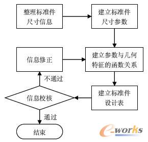 �˜ʼ���ģ����