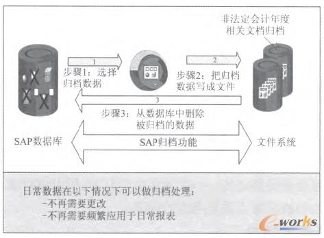 �D1 SAP�����w�nԭ��D