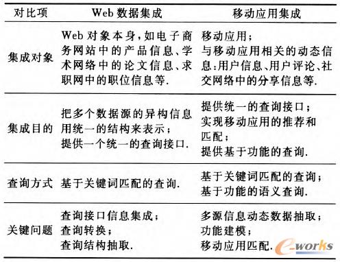 ��2 Web���������c�Ƅӑ��ü��ɵČ���