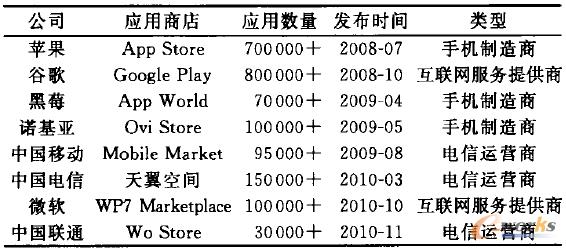 ��1 �Ƅӑ���Ҏģ