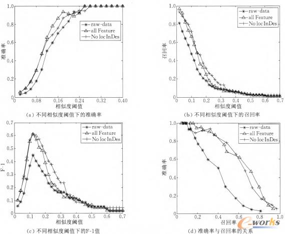 �D3 ���������~��ȡ���Ƅӑ���ƥ��