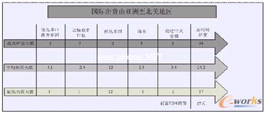 �D1 ���H������׃��ǰ�Õr�gʾ��D