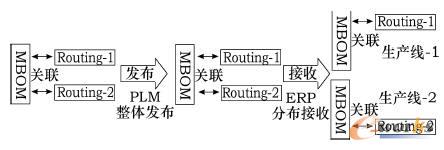 BOM���f�^��