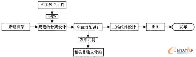��ȫ�����OӋTop-Down�OӋ���̈D
