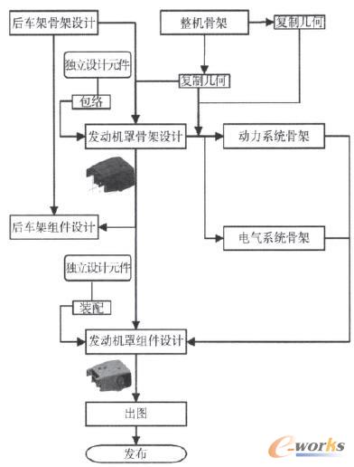 �l�әC�֌���ϵ�y�������׺νӿ����̈D