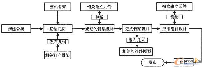 �Ǫ����OӋTop-Down�OӋ���̈D