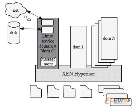 �D2 ����Xen�İ�̓�M�����Fģʽ