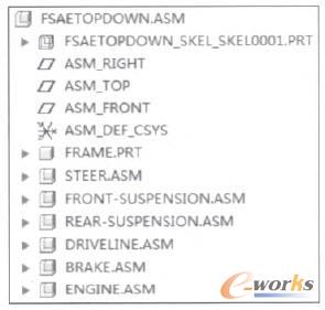 總裝配特征樹(shù)