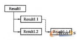 提取器對Result結果集處理流程
