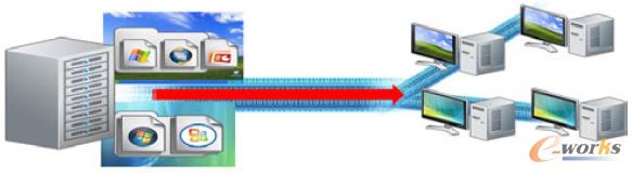 �D�� Citrix Provisioning Server�o�P����վ����ԭ��ʾ��D