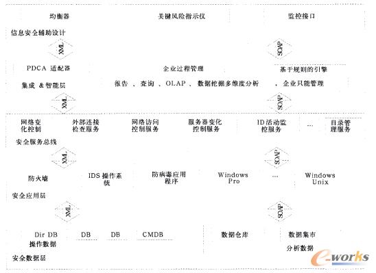 �D1 ��I��Ϣ��ȫ�wϵ�Y��