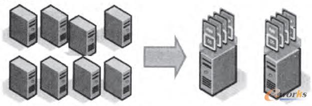 �D2 �������ϲ�