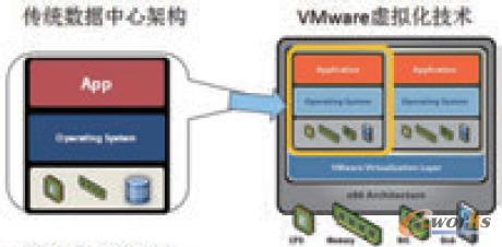 �D1 ����VMware��̓�M�����g�c���y�������ļܘ��^�e