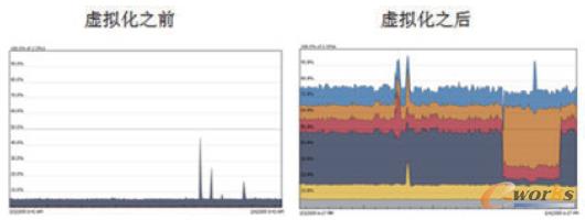 �D2 ̓�M��ǰ��Ӳ�������ʌ���