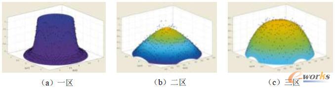 ����ጟ��ʷֲ��Ķ��(xi��ng)ʽ����(sh��)�M��Ч���D