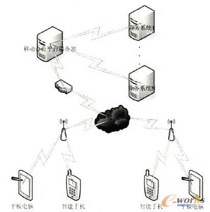 圖1 企業信息安全架構應用場景圖