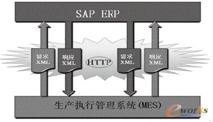 �D2 ERP�cMESϵ�y���ɼ��g�ܘ��D