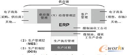 �D1 ����ú����I��Ϣ�����ýY���D