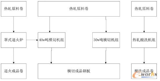 �D1 ��ˇ����ʾ��D