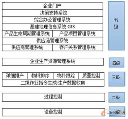 ��Ϣ��ϵ�y�Y���wϵ�D