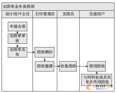 出圖單業務流程圖