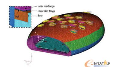 “世界教室”的有限元模型