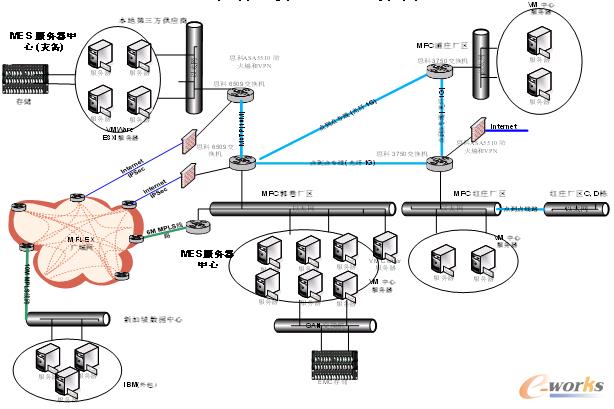 �D3 MES˽���ƵľW(w��ng)�j(lu��)�ܘ�(g��u)
