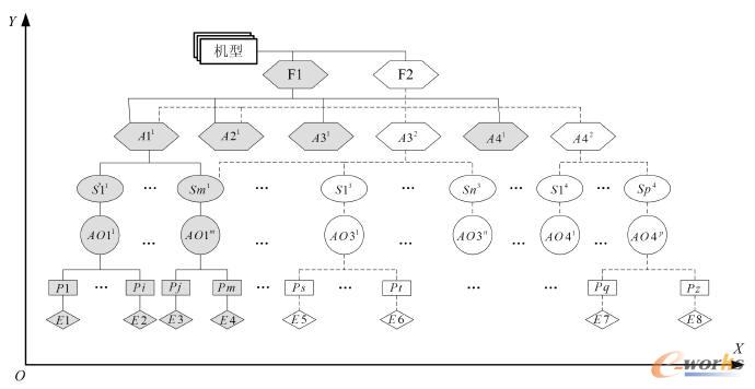 機(jī)型裝配技術(shù)狀態(tài)元素網(wǎng)絡(luò)模型