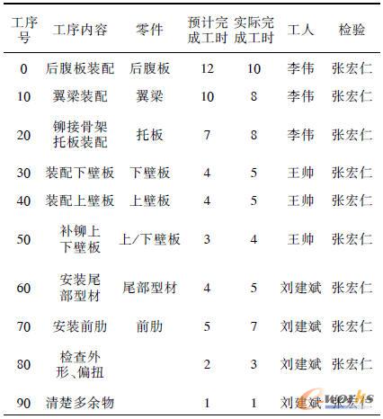 襟副翼裝配工位ASTS數(shù)據(jù)配置