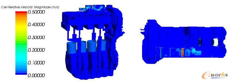 �oͨ�L���ܵ����S��ͨ�Lϵ�y���ٶȷֲ��D