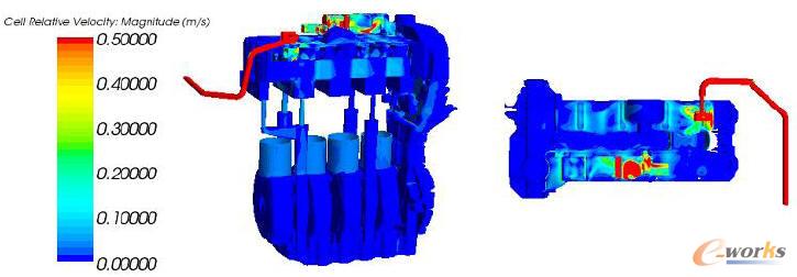 ����ͨ�L���ܵ����S��ͨ�Lϵ�y���ٶȷֲ��D