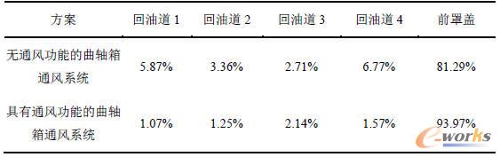 ��ͨ·����©������������r