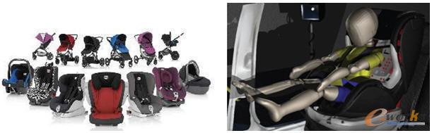 虛擬環境里的性能驗證,減少原型的需求