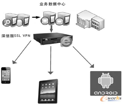 �D1 PC �����ܽK���h(yu��n)���k��ƽ�_ʾ��D