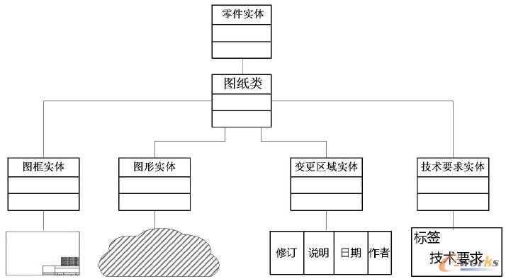 圖形結構化對應數據結構
