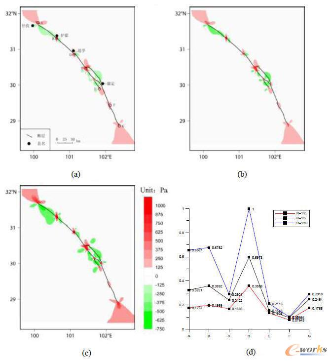 鮮水河斷裂帶的存在對區域應力場的影響