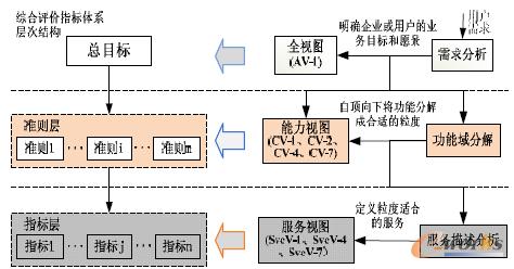 �D2 ƽ�_�aƷ�y�uָ���cҕ�Dģ�͵Č����Pϵ