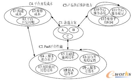 �D5 PaaSƽ�_�aƷANP�y�uģ�͘���