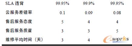 ��2 �y�uPaaSƽ�_�aƷ��ָ��ֵ