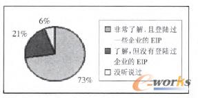 �D1 �͑�EIP���˽�̶�