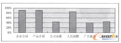 �D3 �͑���Ҫģ�K�P(gu��n)ע��